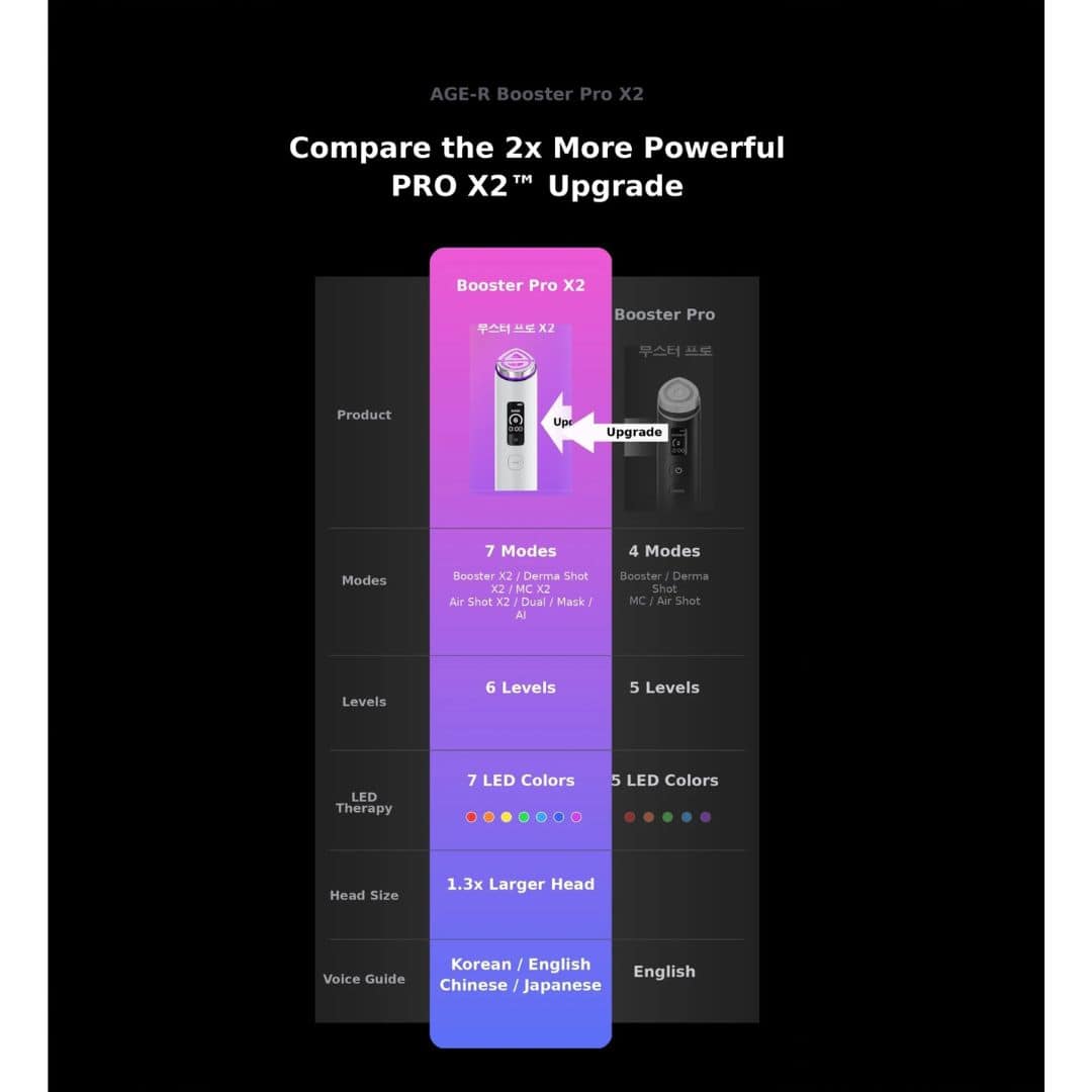Medicube AGE-R Booster Pro X2